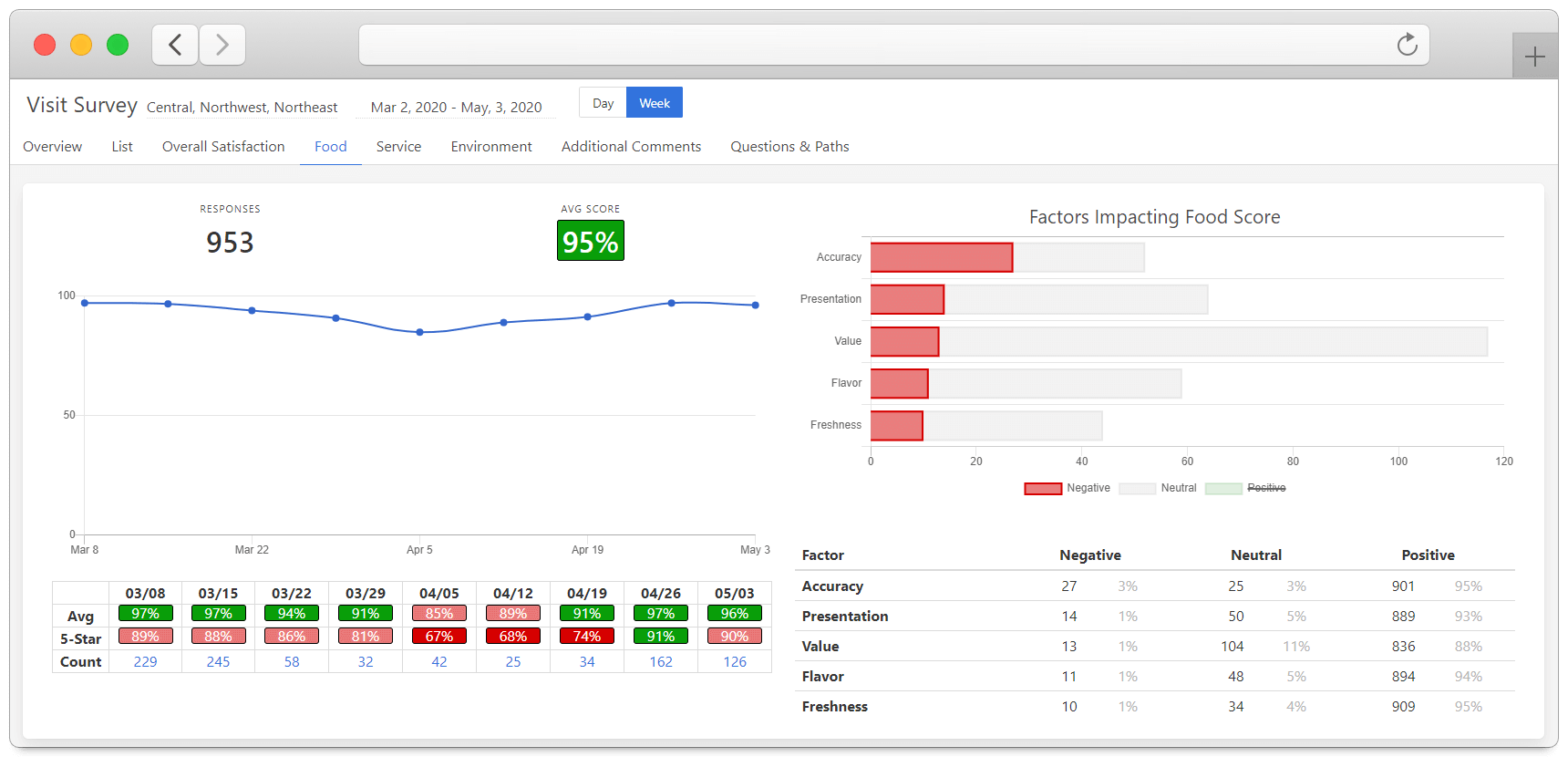 Customer Feedback Survey Results Page